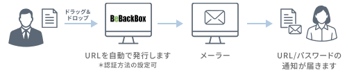 Web公開機能の仕組みのフロー図
