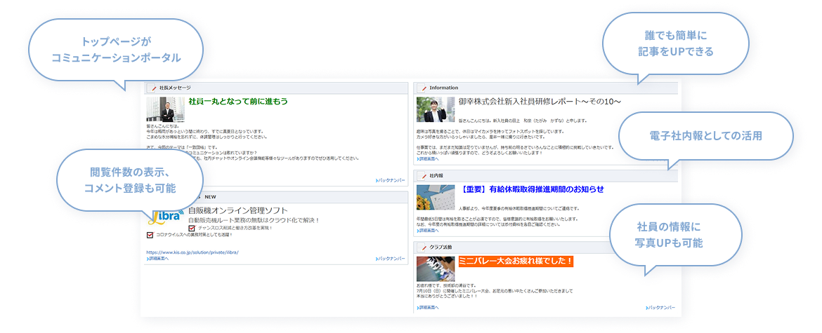 ポータル機能の概要イメージ：「トップページがコミュニケーションポータル」「誰でも簡単に記事をUPできる」「閲覧件数の表示、コメント登録も可能」「電子社内報として活躍」「社員の情報に写真UPも可能」