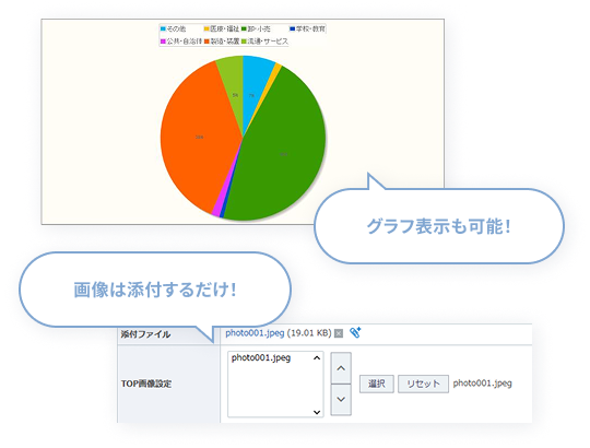 グラフ表示も簡単、画像は添付するだけ