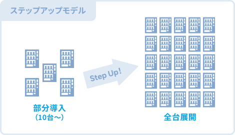 iLibraの段階導入から全体展開までのステップアップモデルのイメージ図