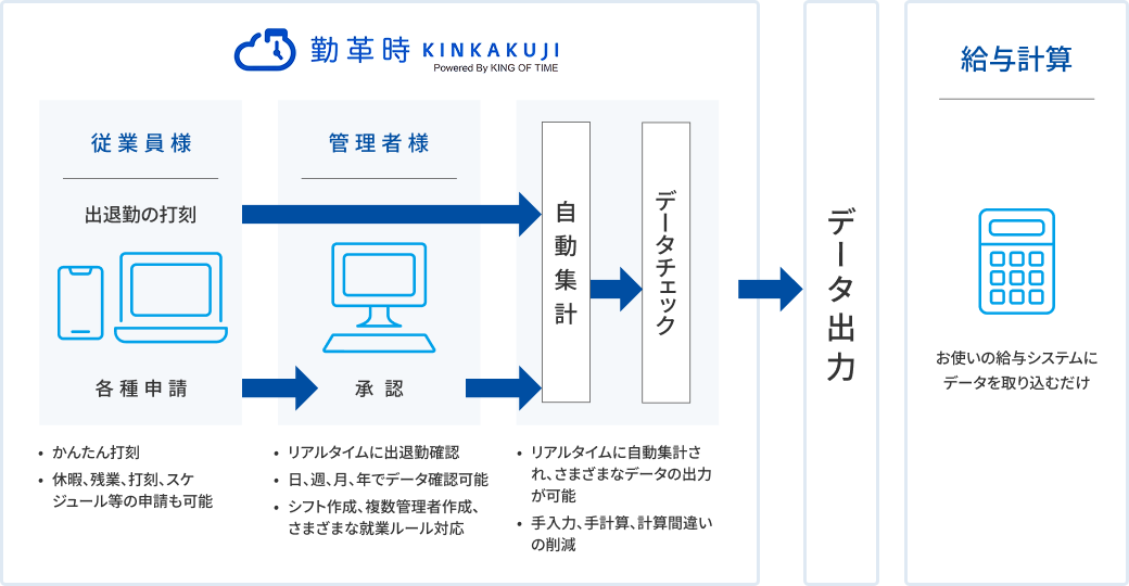 システムの概要図
