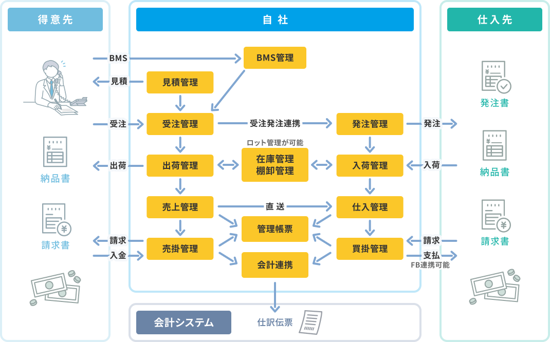 NextNavinityの業務フロー図