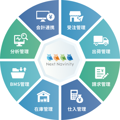 受注管理・出荷管理・請求管理・仕入管理・在庫管理・BMS管理・分析管理・会計連携を一元管理するNextNavinityのイメージ