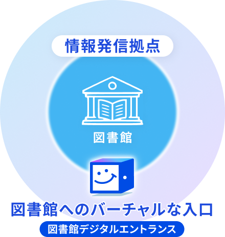 情報発信拠点 図書館 図書館へのバーチャルな入り口 図書館デジタルエントランス